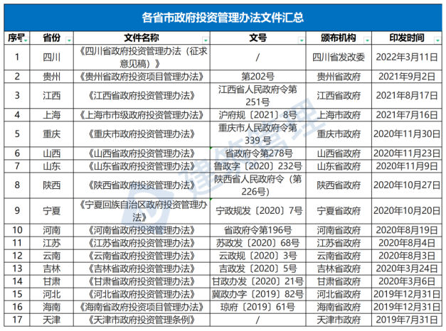 國(guó)務(wù)院：嚴(yán)禁政府項(xiàng)目要求企業(yè)墊資建設(shè)！未落實(shí)資金來源一律不得開工?！(圖1)